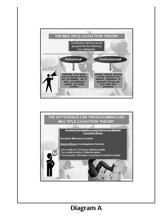 Based on the animation of 2010 Hot Work Accident at DuPont Buffalo, New York, produce and submit a power point slides 