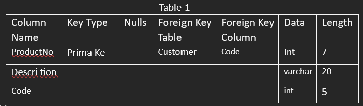 Database Assignment
