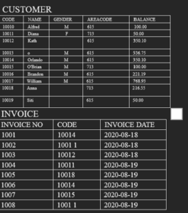 Database Assignment
