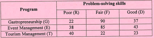 Quantitative Methods