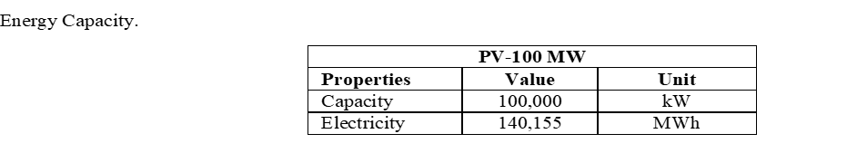 Energy Analysis