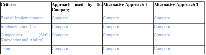 Analysis of the Approach Used by the Company
