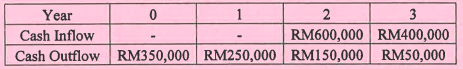 Quantitative Methods