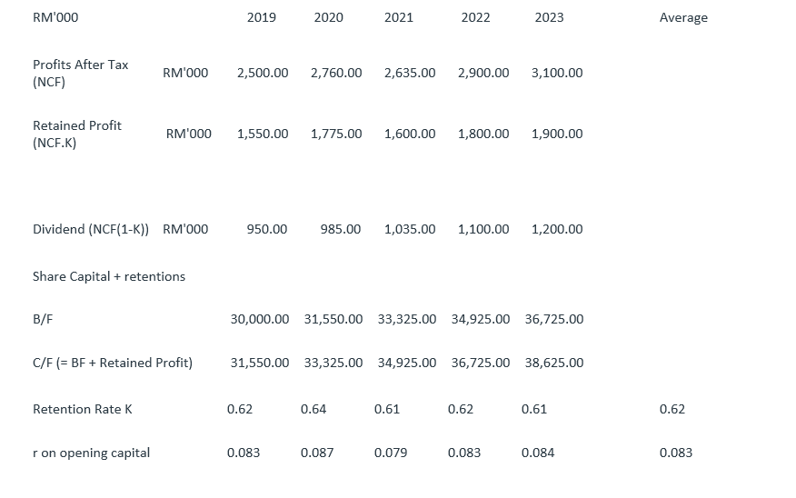 Financial Management 