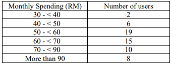 BAMS1743: Jan-2024- Quantitative Methods