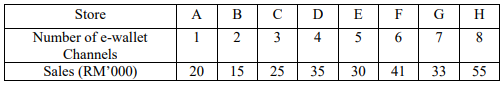 BAMS1743: Jan-2024- Quantitative Methods
