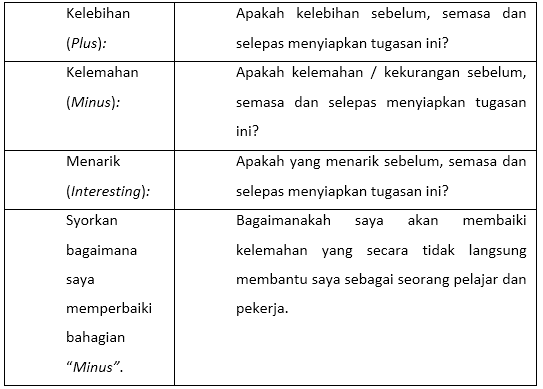 MPU3192 
 FALSAFAH DAN ISU SEMASA 2
