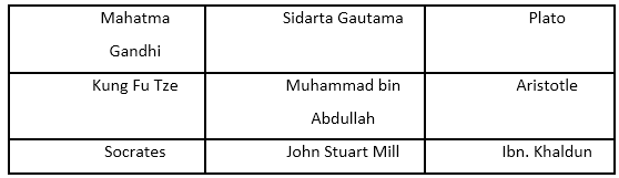 MPU3192: Falsafah Dan Isu Semasa 2, Assignment