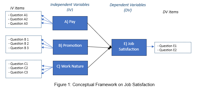 Quantitative Methods for Business Research