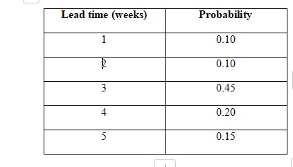 Management Decision Science (MDS) Assignment