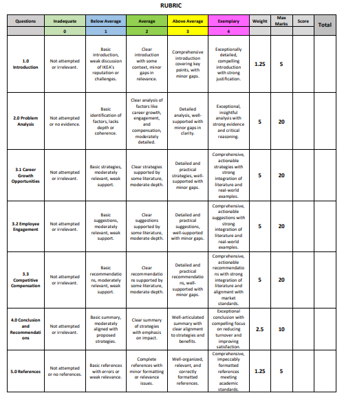 table
