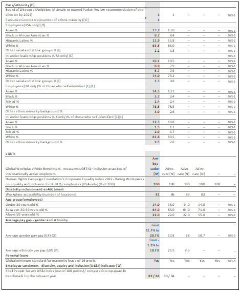 shell plc sustainablility report 2022