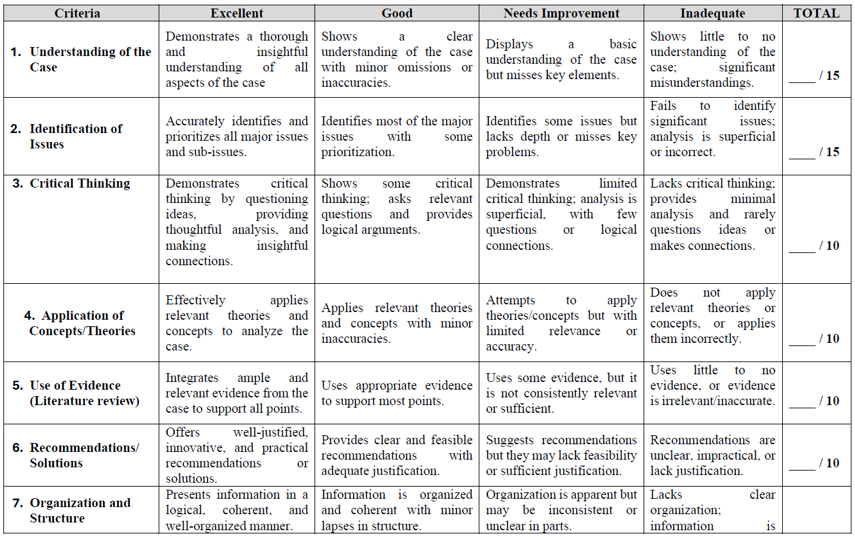 Employee Engagement & HR Strategy Assignment: Case Analysis of Tech Solutions Inc. on Turnover, D&I, Performance, and Work-Life Balance