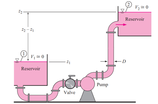 Water pump with piping system