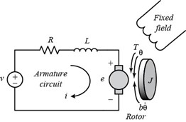 DC motor system