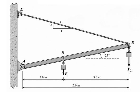 KMJ16203 Statics Assignment 1 Figure 1