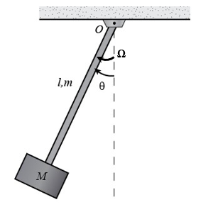 EMM3563 Control Engineering Assignment Figure 1