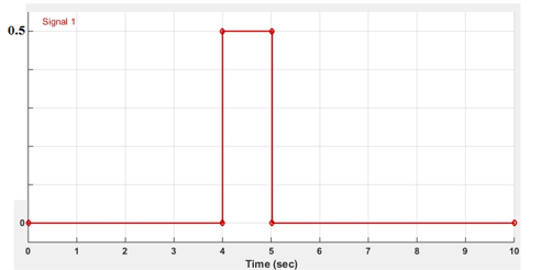 EMM3563 Control Engineering Assignment Questions 4 Figure 1