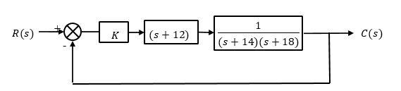 FAB35803 Assignment Question 2 figure 1