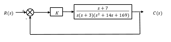 FAB35803 Assignment Question 3 figure 1
