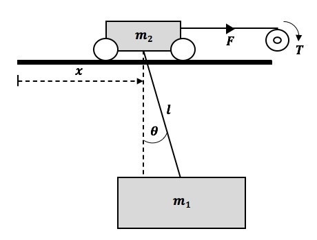 SKEE3143 Control System Design Assignment Brief 2026 | UTM