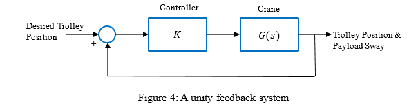 SKEE3143 Control System Design Assignment Brief 2026 | UTM
