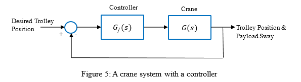 SKEE3143 Control System Design Assignment Brief 2026 | UTM